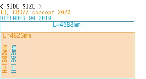 #ID. CROZZ concept 2020- + DIFENDER 90 2019-